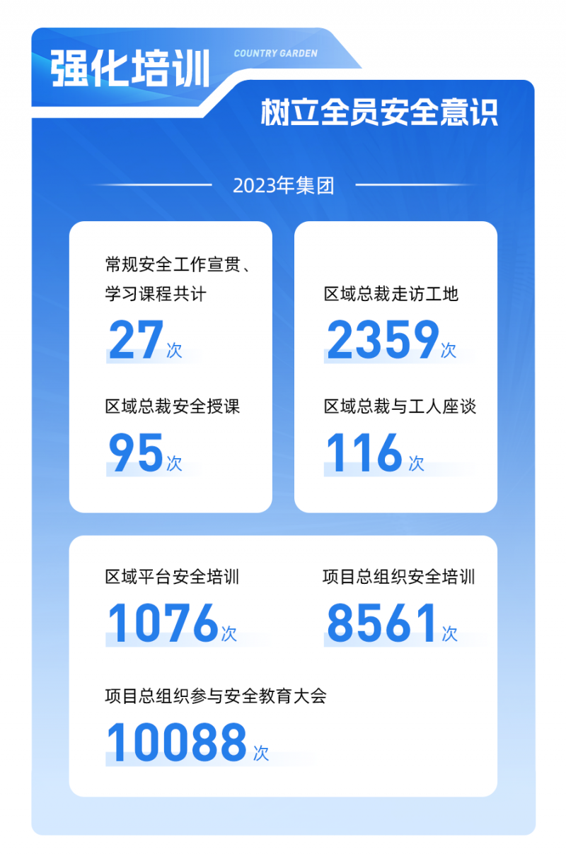 碧桂园:贯彻落实“将安全、质量放到第一位”的要求