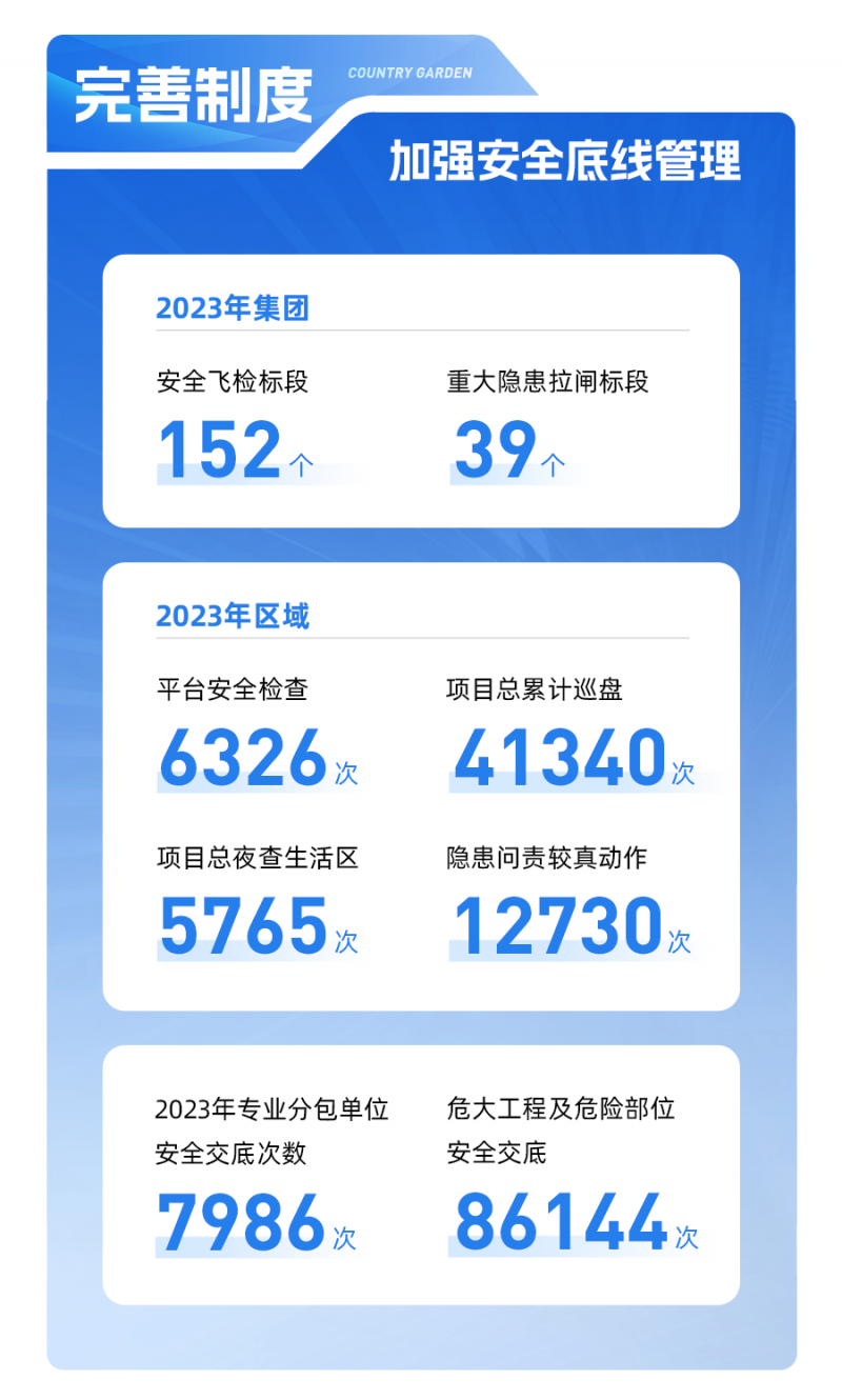 碧桂园:贯彻落实“将安全、质量放到第一位”的要求