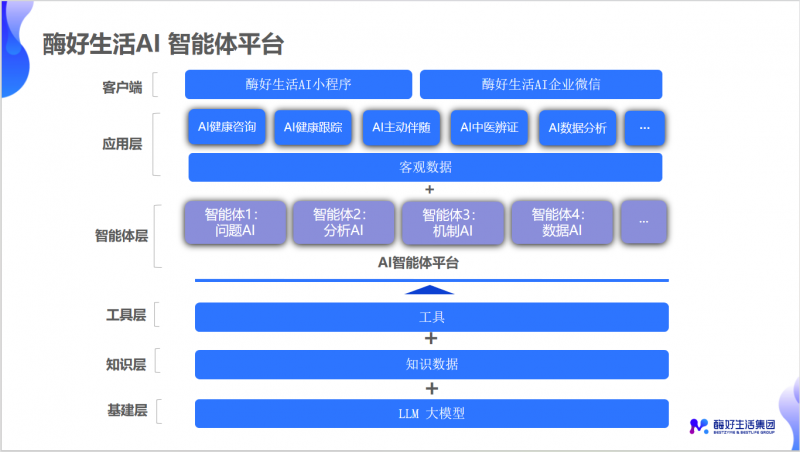 酶基食品与大营养论坛暨《酶基免疫平衡》图书启动大会在京成功召开 专家学者齐聚共话酶基食品未来